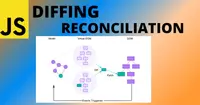 React 的 Diff 的理解