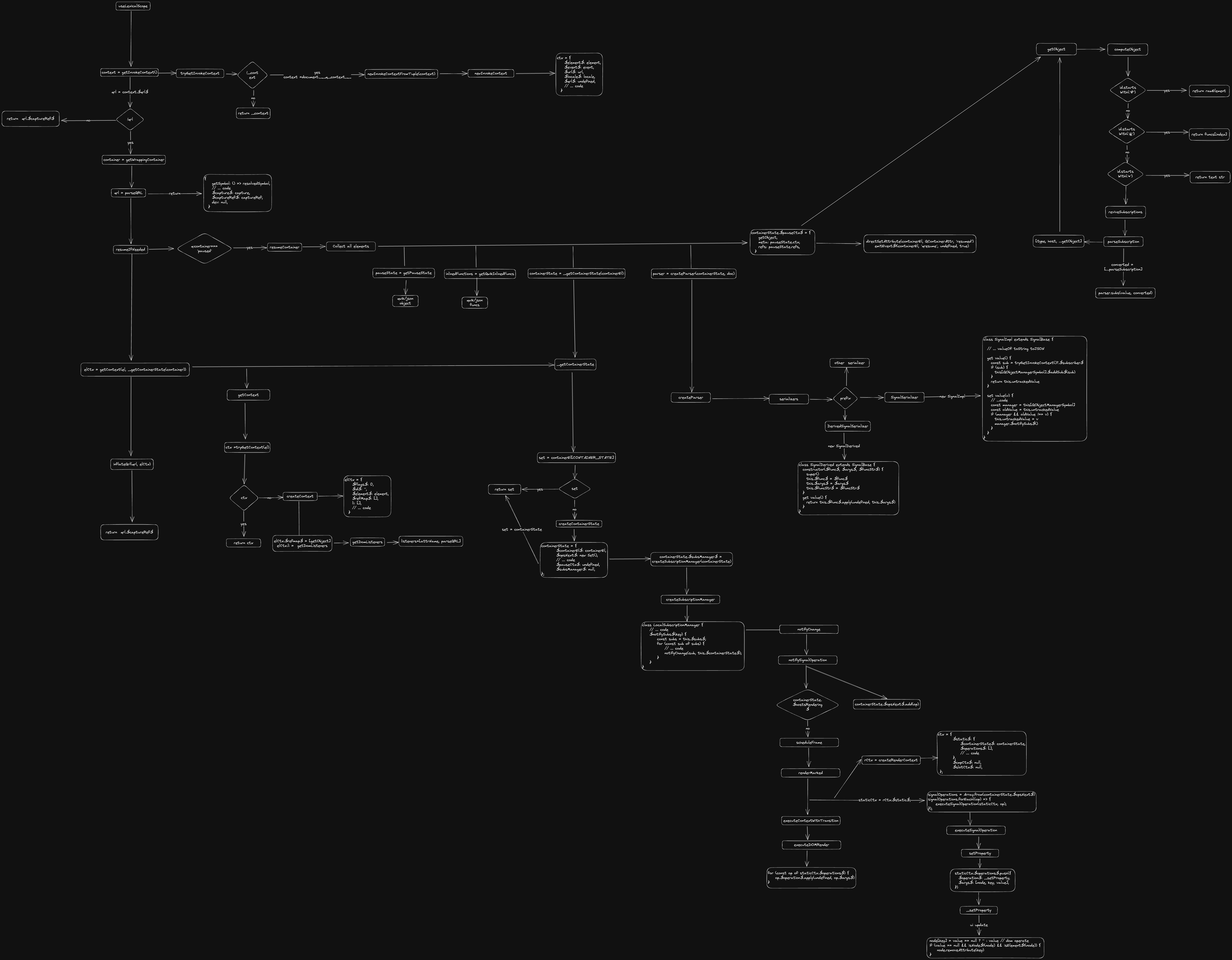 qwik-update-flow